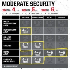 Kryptonite Antivol Adulte 2085 Noir -Vélos Équipement Magasin antivol adulte 2085 noir 3