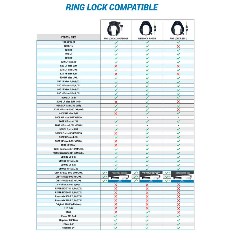Antivol Velo sur cadre AXA Defender Antivol Velo Sur Cadre AXA Defender -Vélos Équipement Magasin antivol velo sur cadre axa defender 5