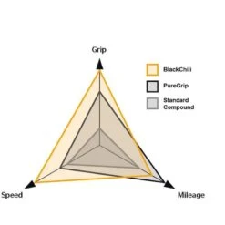 Pneu Route 700x25 Ts Continental Gp 5000s Tubeless Ready Noir/noir (25-622) -Vélos Équipement Magasin pneu route 700x25 ts continental gp 5000s tubeless ready noirnoir 25 622 2